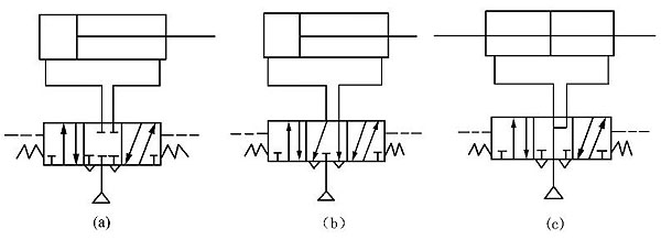 三位五通閥控制雙作用氣缸換向回路