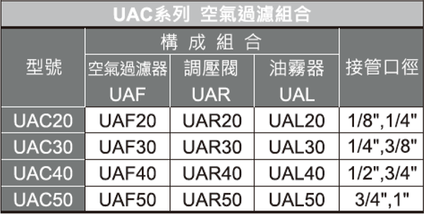 UAC20~50 三點組合