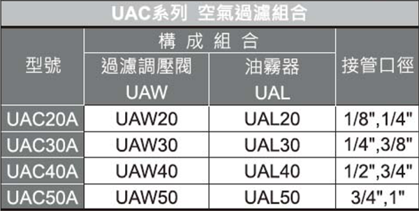 UAC20A~50A 二點(diǎn)組合